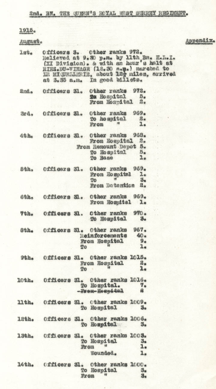 Diary Page