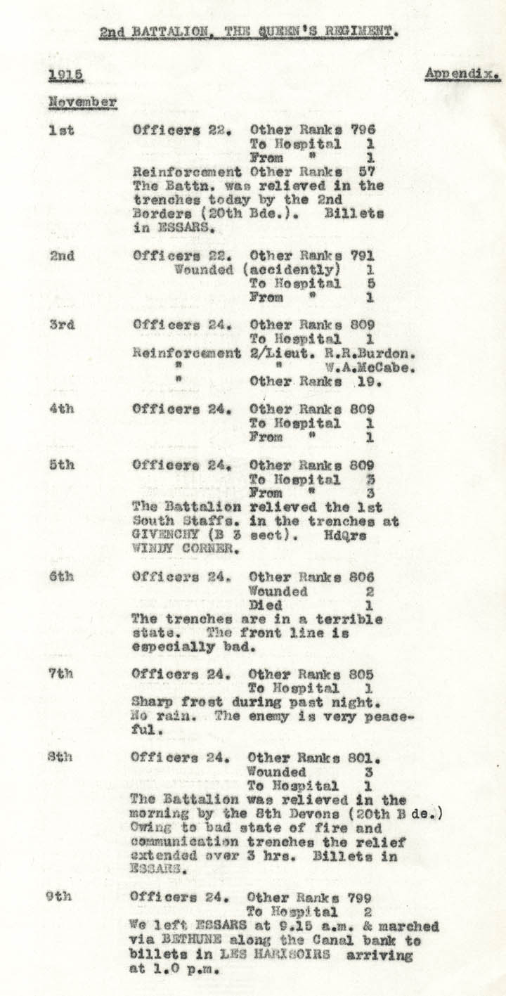 Diary Page
