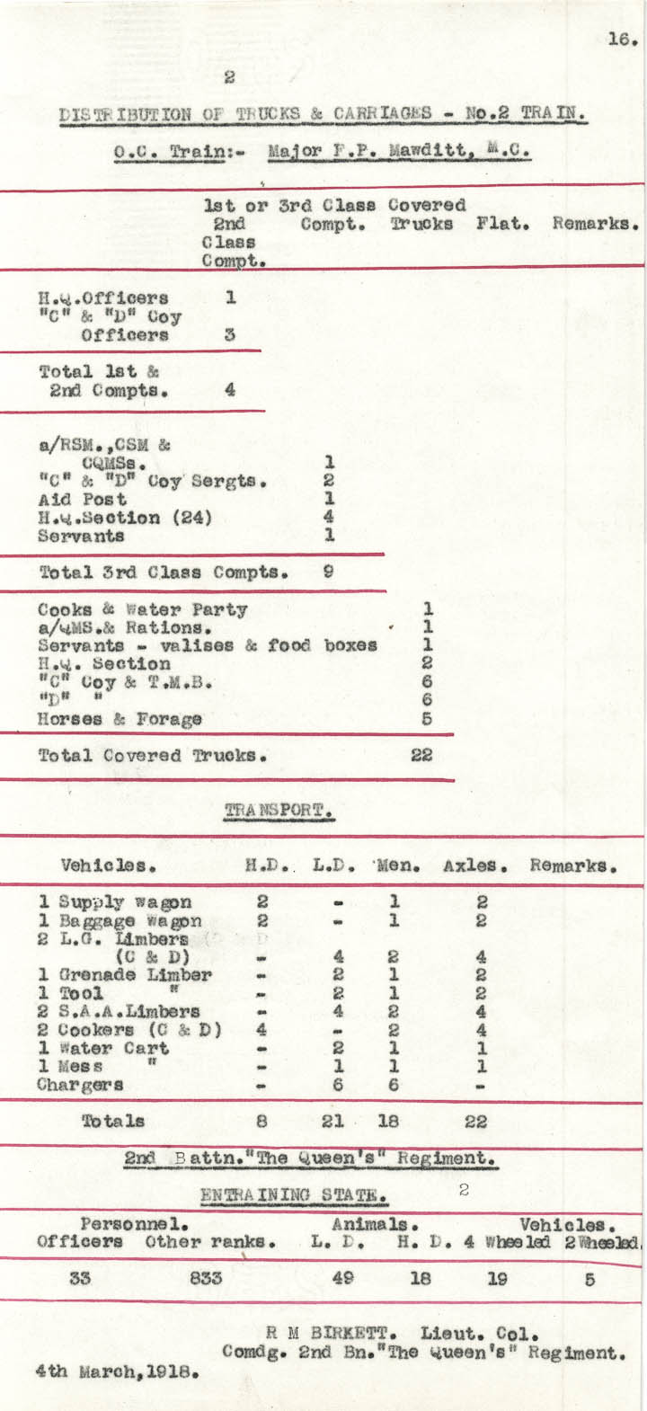 Diary Page