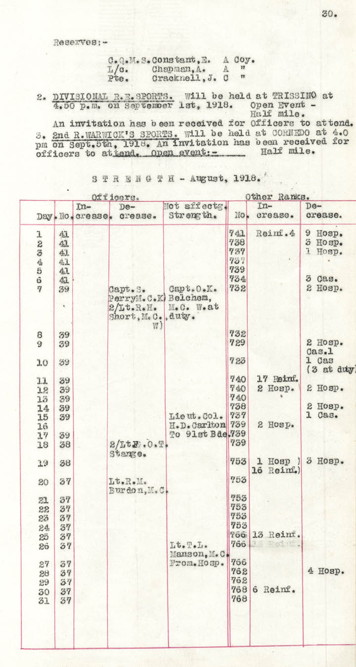 Diary Page