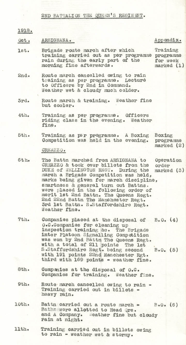 Diary Page