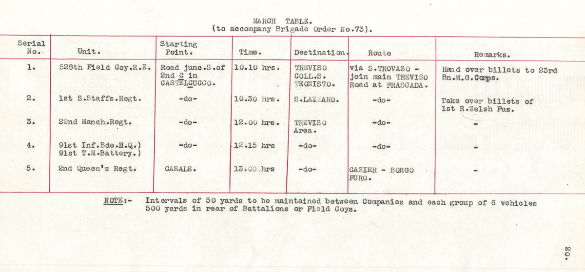 Diary Page