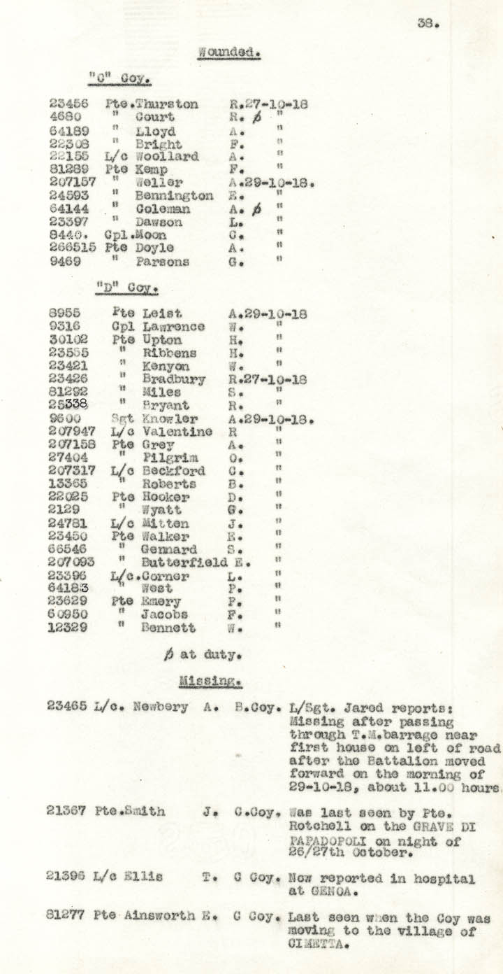 Diary Page
