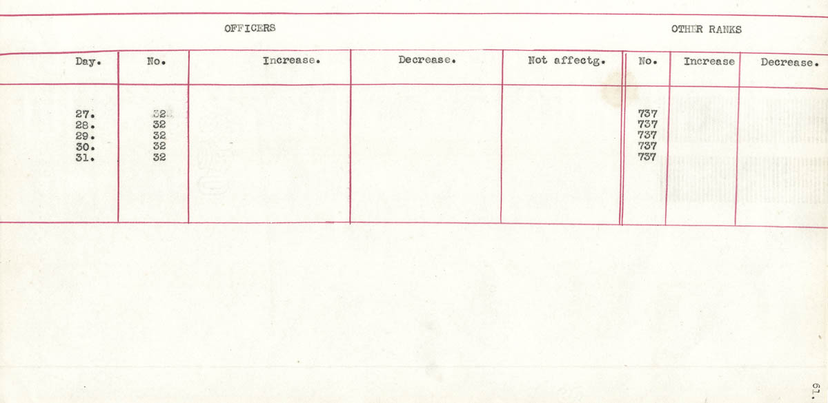 Diary Page
